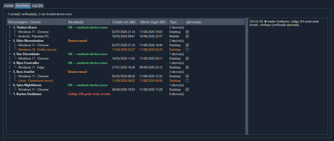Resultados do Monitor de Trusted Devices com devices novos e status 2FA